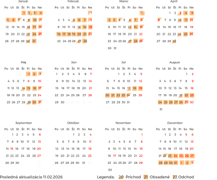 Posledná aktualizácia 11.02.2026                                  Legenda:    20  Príchod   21  Obsadené   22 Odchod    Po   Ut   St   Št   Pi   So   Ne Január Po   Ut   St   Št   Pi   So   Ne Február Po   Ut   St   Št   Pi   So   Ne Marec Po   Ut   St   Št   Pi   So   Ne Apríl Po   Ut   St   Št   Pi   So   Ne Máj Po   Ut   St   Št   Pi   So   Ne Jún Po   Ut   St   Št   Pi   So   Ne August Po   Ut   St   Št   Pi   So   Ne September Po   Ut   St   Št   Pi   So   Ne Október Po   Ut   St   Št   Pi   So   Ne November Po   Ut   St   Št   Pi   So   Ne December Po   Ut   St   Št   Pi   So   Ne Júl 1    2     3     4     5      6  7    8    9   10    11    12    13  14  15   16    17   18    19  20  21  22  23   24   25   26  27  28  29  30                         31                                     33                                 1      2     3     4     5      6     7  8     9   10    14   12    13    14  15    16   17   18   19   20    21  22   23   24  25  26    27   28  29   30  28  29  30    31    22                        1     2     3      4  5     6     7    8    9     10    11  12    13   14   15   16    17    18  19   20   21  22  23    24   25  26   27  28  29  30    31    22                             1  2    3     4    5     6     7      8  9    10   11   12   13    14    15  16   17   18  19   20   21   22  23   24  25 26   27   28  29     30                                     31                              1    2     3     4     5      6  7    8    9   10    11    12    13  14  15   16    17   18    19  20  21  22  23   24   25   26  27  28  29  30  31     1      2     3                                    33                                 1     2     3      4  5     6     7    8    9     10    11  12    13   14   15   16    17    18  19   20   21  22  23    24   25  26   27  28  29  30    31    22                             1  2    3     4    5     6     7      8  9    10   11   12   13    14    15  16   17   18  19   20   21   22  23   24  25 26   27   28     1                              1      2  3    4     5    6     7     8      9  10   11   12   13   14    15    16  17   18   19  20   21   22   23  24   25  26  27  28   29  30  31                                     33                                1     2     3     4      5  6      7    8    9   10     11    12  13    14   15   16   17    18    19  20   21   22  23  24    25   26  27   28  29  30  31            22                       1     2     3     4      5  6      7    8    9   10     11    12  13    14   15   16   17    18    19  20   21   22  23  24    25   26  27   28  29  30                  22                             1  2    3     4    5     6     7      8  9    10   11   12   13    14    15  16   17   18  19   20   21   22  23   24  25 26   27   28  29     30   31                               31                              1     2      3  4    5    6     7    8     9    10  11  12   13    14   15    16   17  18  19  20   21   22   23  24  25  26  27  28   29  30   31                                                            33