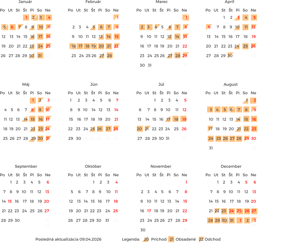 Po   Ut   St   Št   Pi   So   Ne Január Po   Ut   St   Št   Pi   So   Ne Február Po   Ut   St   Št   Pi   So   Ne Marec Posledná aktualizácia 09.04.2026                    Legenda:    20  Príchod   21  Obsadené   22 Odchod    Po   Ut   St   Št   Pi   So   Ne Apríl Po   Ut   St   Št   Pi   So   Ne Máj Po   Ut   St   Št   Pi   So   Ne Jún Po   Ut   St   Št   Pi   So   Ne August Po   Ut   St   Št   Pi   So   Ne September Po   Ut   St   Št   Pi   So   Ne Október Po   Ut   St   Št   Pi   So   Ne November Po   Ut   St   Št   Pi   So   Ne December Po   Ut   St   Št   Pi   So   Ne Júl 1    2     3     4     5      6  7    8    9   10    11    12    13  14  15   16    17   18    19  20  21  22  23   24   25   26  27  28  29  30                         31                                     33                                 1     2     3      4  5     6     7    8    9     10    11  12    13   14   15   16    17    18  19   20   21  22  23    24   25  26   27  28  29  30    31    22                             1  2    3     4    5     6     7      8  9    10   11   12   13    14    15  16   17   18  19   20   21   22  23   24  25 26   27   28  29     30                                     31                              1    2     3     4     5      6  7    8    9   10    11    12    13  14  15   16    17   18    19  20  21  22  23   24   25   26  27   28  29  30   31      1     2     3                                     33                                 1     2     3      4  5     6     7    8    9     10    11  12    13   14   15   16    17    18  19   20   21  22  23    24   25  26   27  28  29  30    31    22                             1  2    3     4    5     6     7      8  9    10   11   12   13    14    15  16   17   18  19   20   21   22  23   24  25 26   27   28     1                              1     2     3     4      5  6      7    8    9   10     11    12  13    14   15   16   17    18    19  20   21   22  23  24    25   26  27   28  29  30  31            22                             1  2    3     4    5     6     7      8  9    10   11   12   13    14    15  16   17   18  19   20   21   22  23   24  25 26   27   28  29     30   31                               31                               1      2     3     4     5      6     7  8     9   10    14   12    13    14  15    16   17   18   19   20    21  22   23   24  25  26    27   28  29   30  28  29  30    31    22                       1     2     3     4      5  6      7    8    9   10     11    12  13    14   15   16   17    18    19  20   21   22  23  24    25   26  27   28  29  30                  22                       1      2  3    4     5    6     7     8      9  10   11   12   13   14    15    16  17   18   19  20   21   22   23  24   25  26  27  28   29  30  31                                      33                                1     2      3  4    5    6     7    8     9    10  11  12   13    14   15    16   17  18  19  20   21   22   23  24  25  26  27  28   29  30   31                                                            33